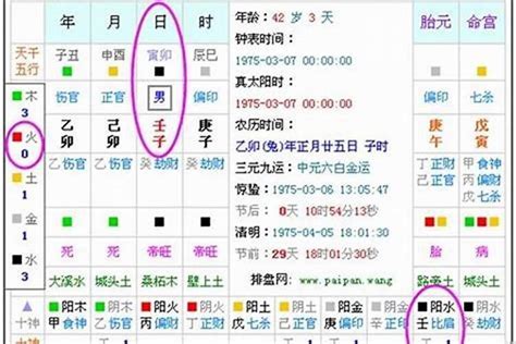 欠火|我的八字五行缺甚麼？破解提運法門一文睇清【八字2021】